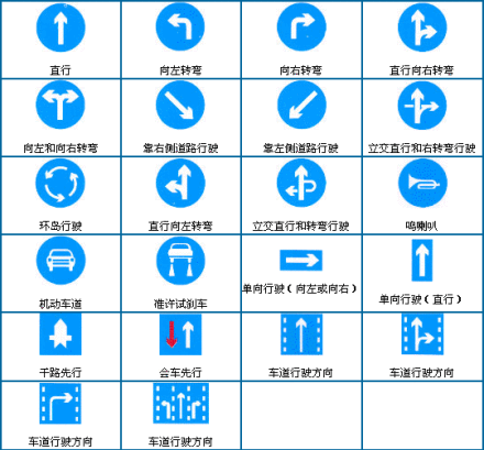 道路交通标志和标线速记技巧