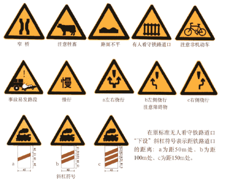 道路交通标志和标线速记技巧