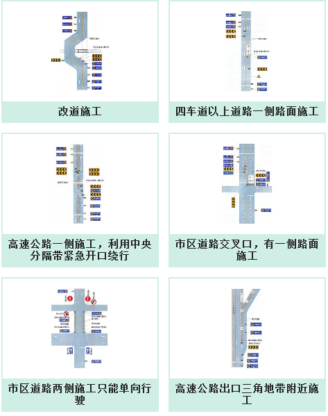 道路施工安全设施设置示例