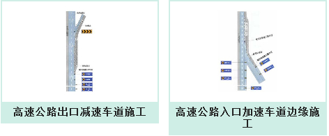道路施工安全设施设置示例