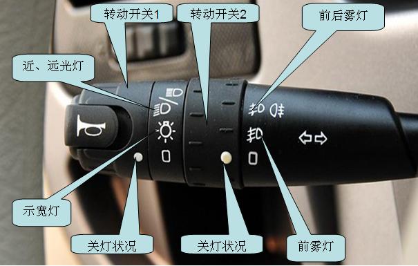 雪铁龙灯光控制手柄图