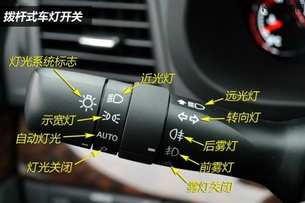 各种车灯标识