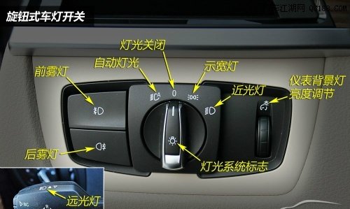 各种车灯标识
