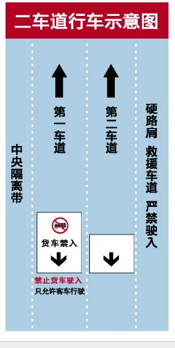 行驶在路上如何正确分道