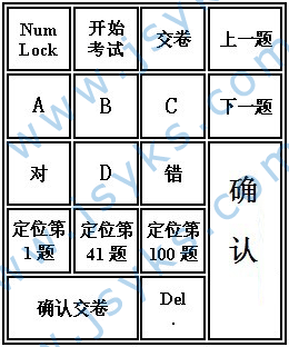 理论考试电脑小键盘使用说明