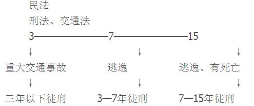 新驾考理论要点归纳