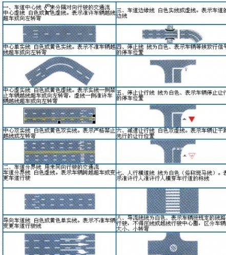 2019考驾照小技巧