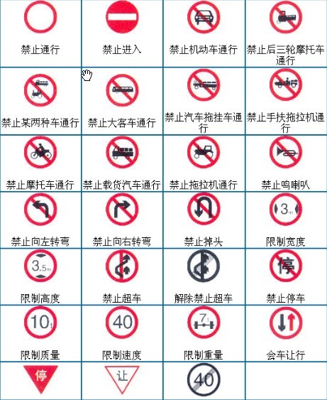 2019考驾照小技巧