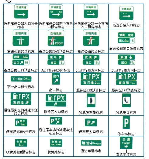 2019考驾照小技巧