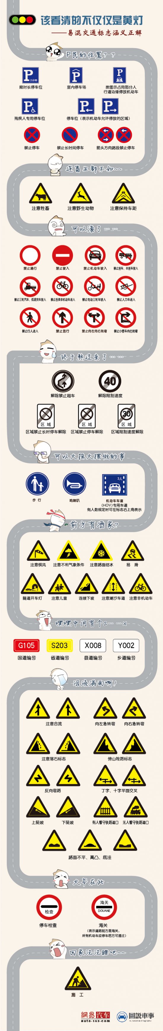 易混道路交通信号标志涵义正解（图）