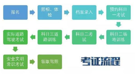 报名学车流程有哪些