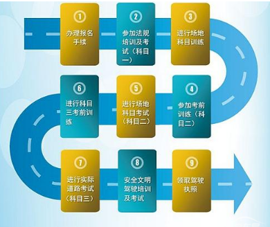 学车报名需要带什么_学车报名材料