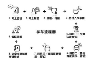 2019学车报名需要带什么