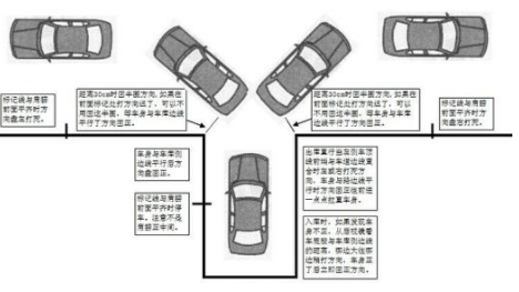 科目二考试流程须知