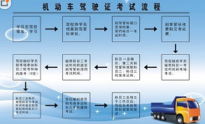 2019驾照考试流程