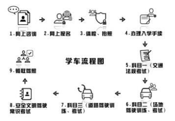 驾校报名需要带什么