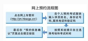 科目四考试怎么网上预约