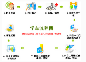 学车报名流程及注意事项
