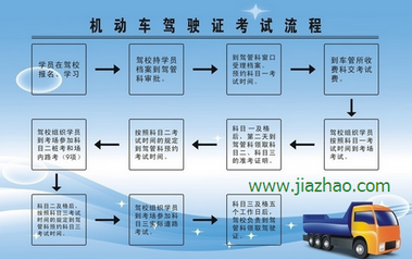 学车考驾照7个步骤