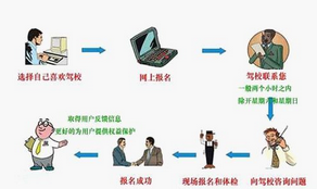 学车网上报名需要注意什么