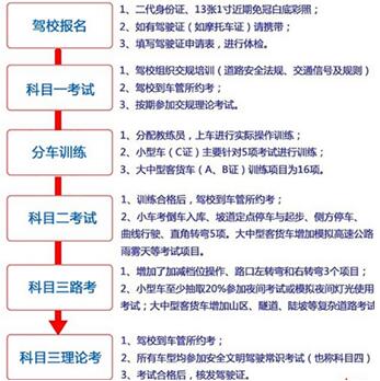 学生考驾照需要多久时间