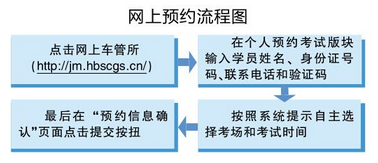 科目四考试网上预约流程有哪些
