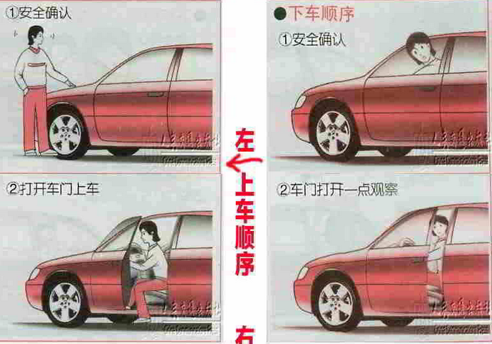 新手学车动作要领图解
