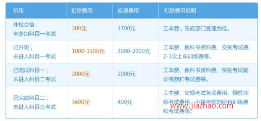 2019考驾照要多少钱 2019学车费用组成