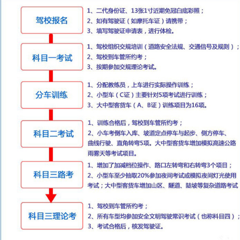 2019驾校学车流程图解