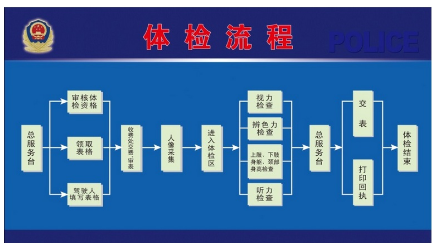 2019驾校报名考驾照体检流程