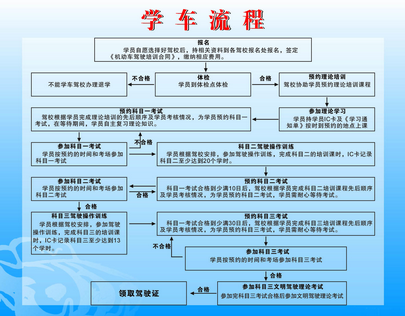 2019驾校学车报名流程全解析