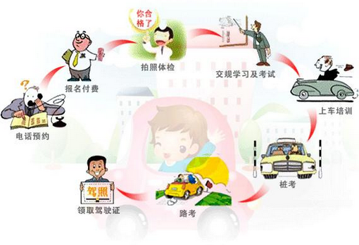 2019驾校学车最新流程【详解】