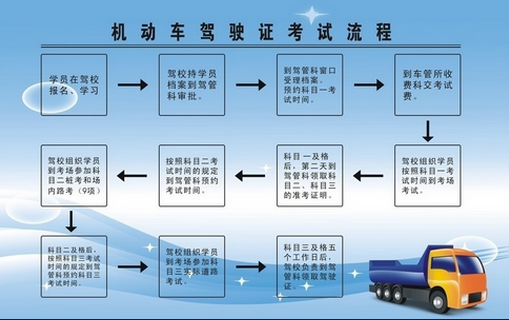 2019驾考学车全流程指导