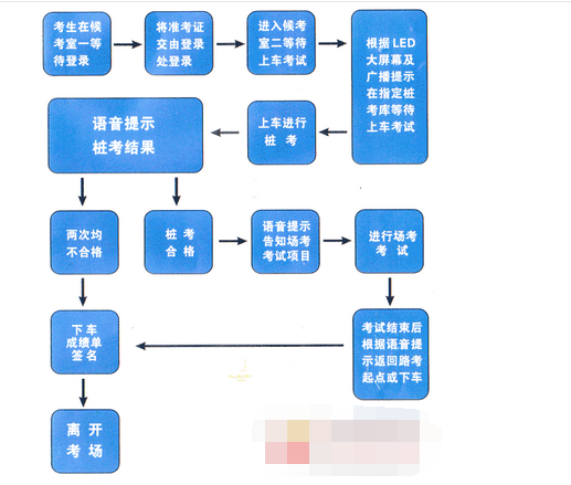 科目二考试流程是怎样的