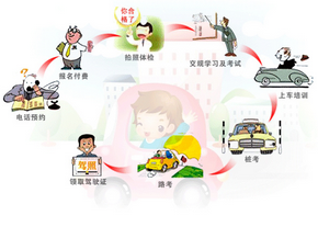2019考驾照报名学车注意事项