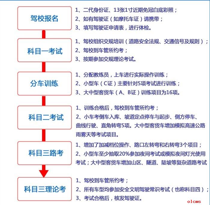 2019年新交规报名学车流程示意图