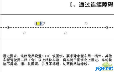 学车流程：报名、倒桩、9选6