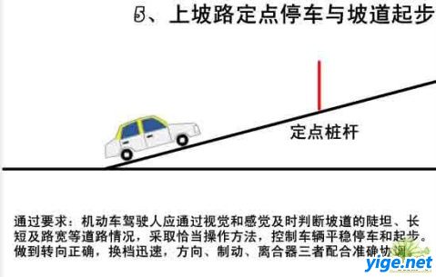 学车流程：报名、倒桩、9选6