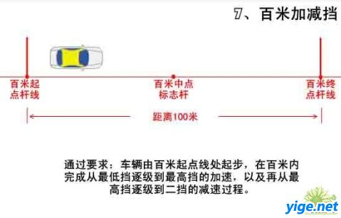 学车流程：报名、倒桩、9选6