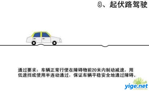 学车流程：报名、倒桩、9选6