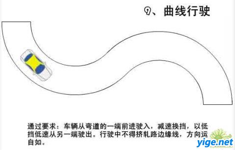 学车流程：报名、倒桩、9选6