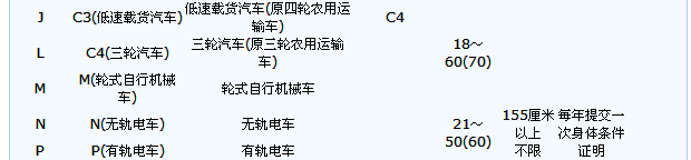 新、旧驾驶证准驾车型对照表