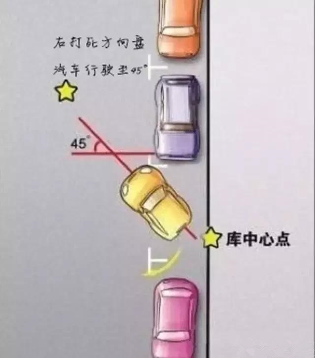 一分钟教会你侧方位停车！这可能是最简单的教程了