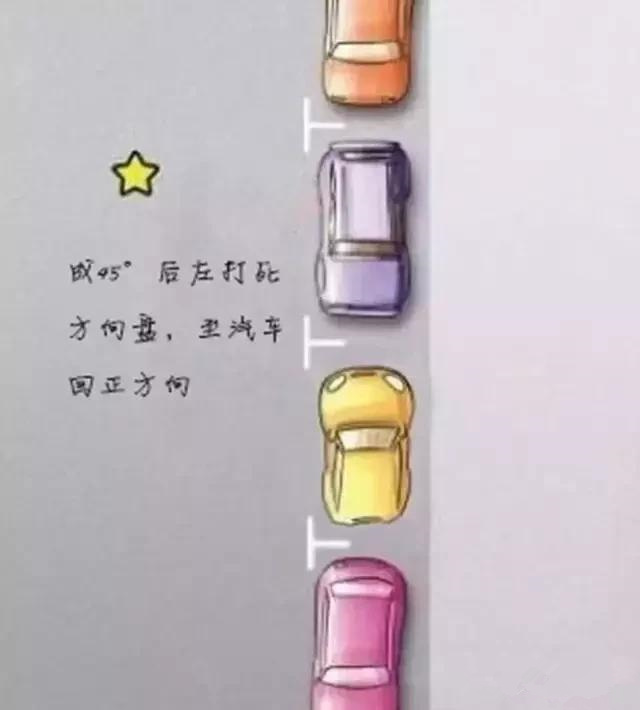 一分钟教会你侧方位停车！这可能是最简单的教程了