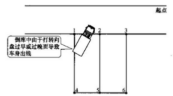 倒车入库进不了库怎么办