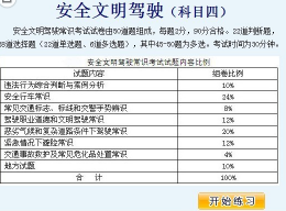 2019科目四考试内容及答题时间