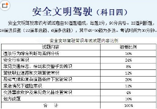 驾考科目四考试注意事项有哪些