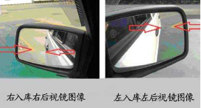 科目二倒车入库该怎么判断方向