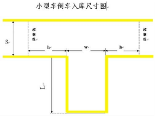 如何才能精准的倒车入库
