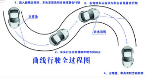 曲线行驶不压线最关键的问题